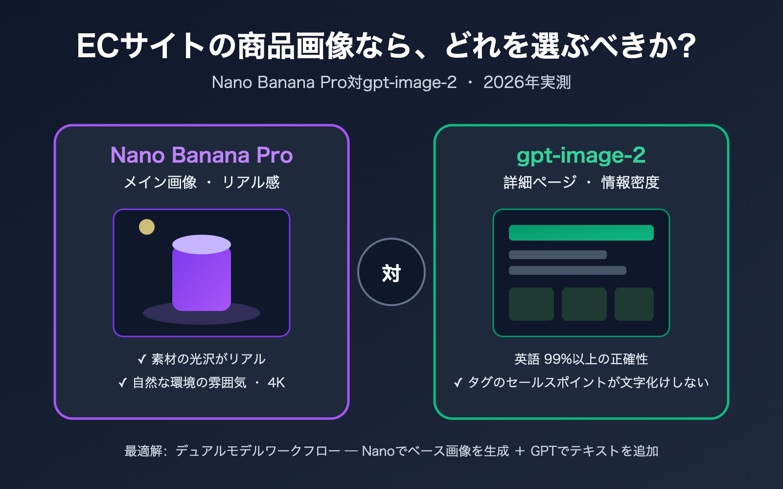 nano-banana-pro-vs-gpt-image-2-ecommerce-product-image-comparison-ja 图示