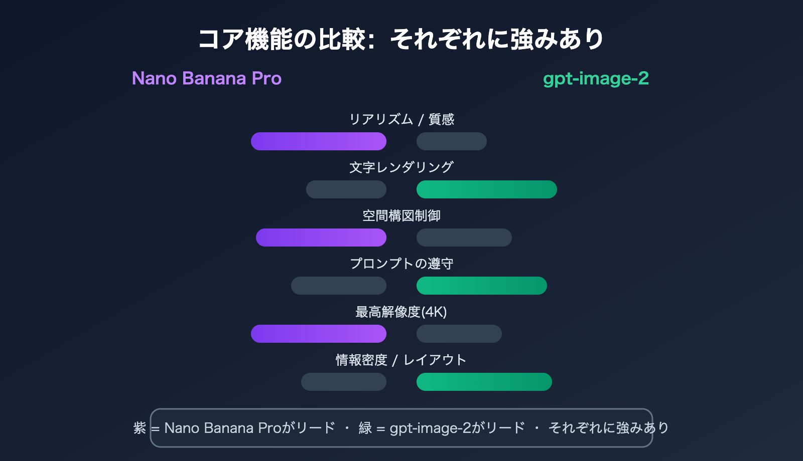 nano-banana-pro-vs-gpt-image-2-ecommerce-product-image-comparison-ja 图示
