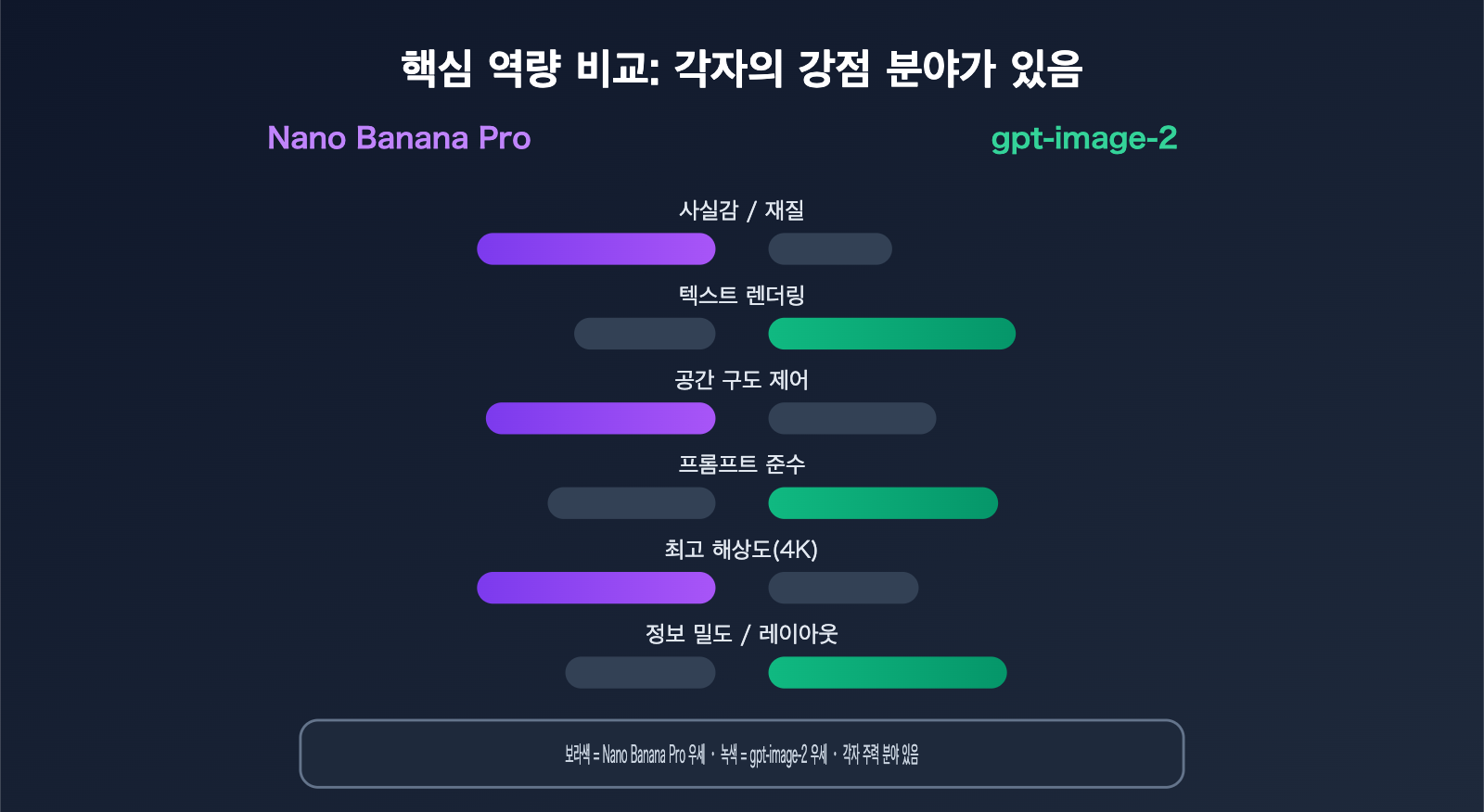 nano-banana-pro-vs-gpt-image-2-ecommerce-product-image-comparison-ko 图示