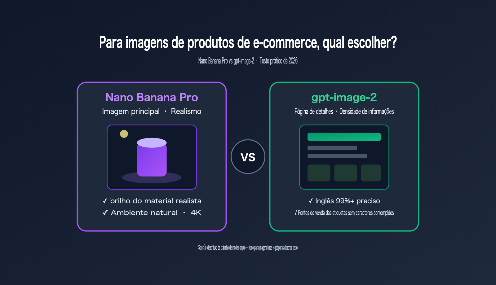 nano-banana-pro-vs-gpt-image-2-ecommerce-product-image-comparison-pt-pt 图示