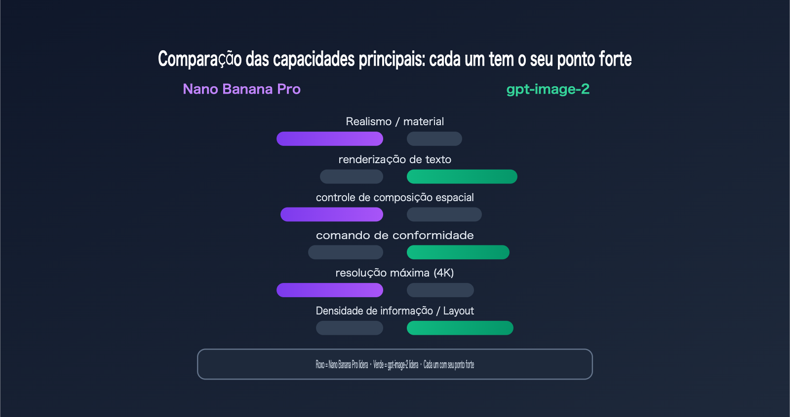nano-banana-pro-vs-gpt-image-2-ecommerce-product-image-comparison-pt-pt 图示