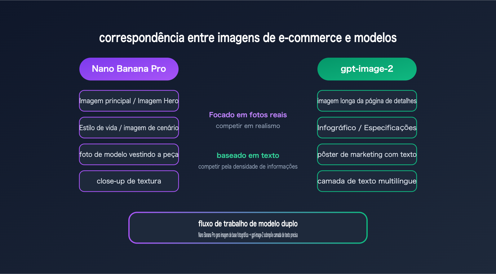 nano-banana-pro-vs-gpt-image-2-ecommerce-product-image-comparison-pt-pt 图示