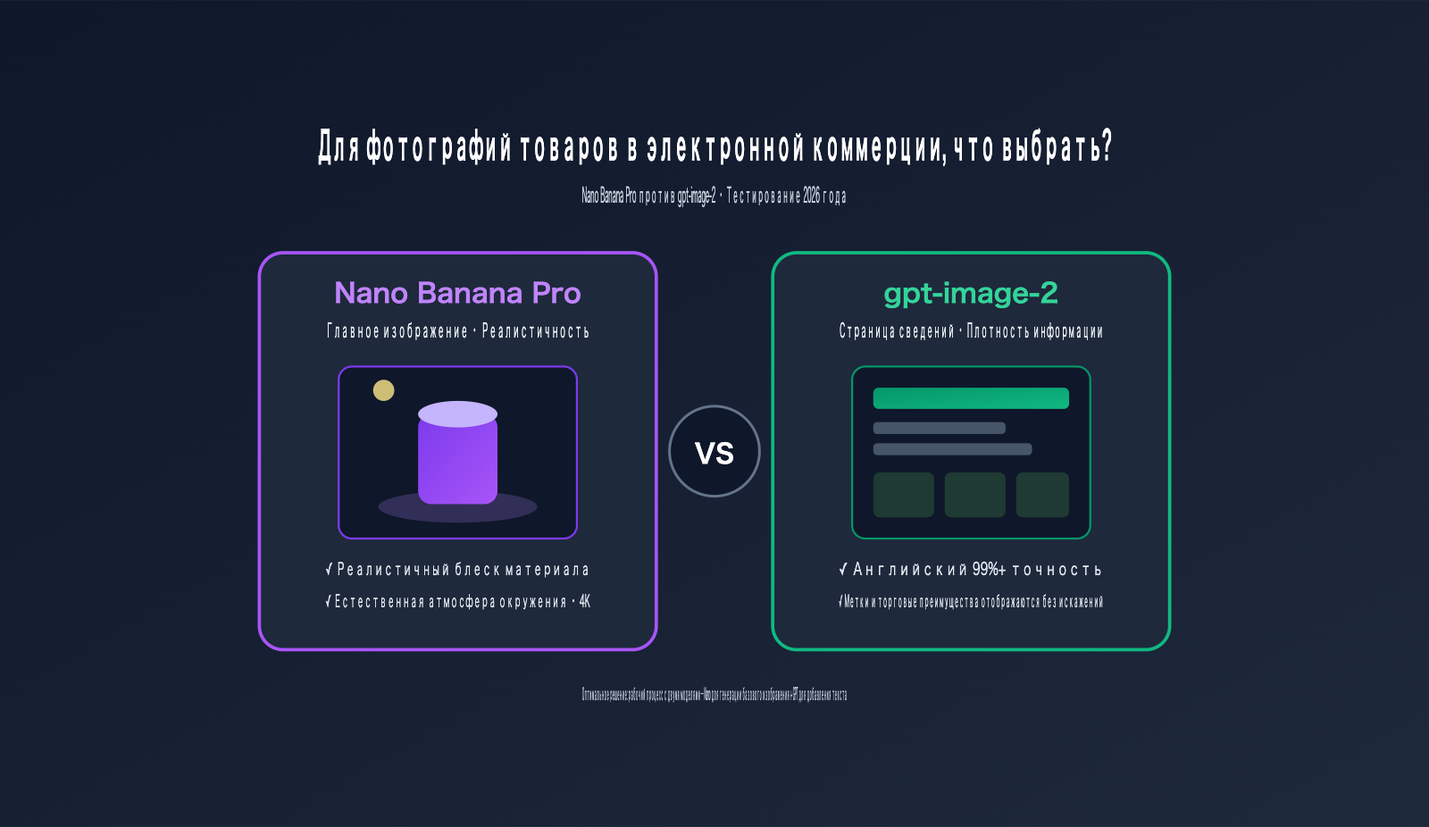 nano-banana-pro-vs-gpt-image-2-ecommerce-product-image-comparison-ru 图示
