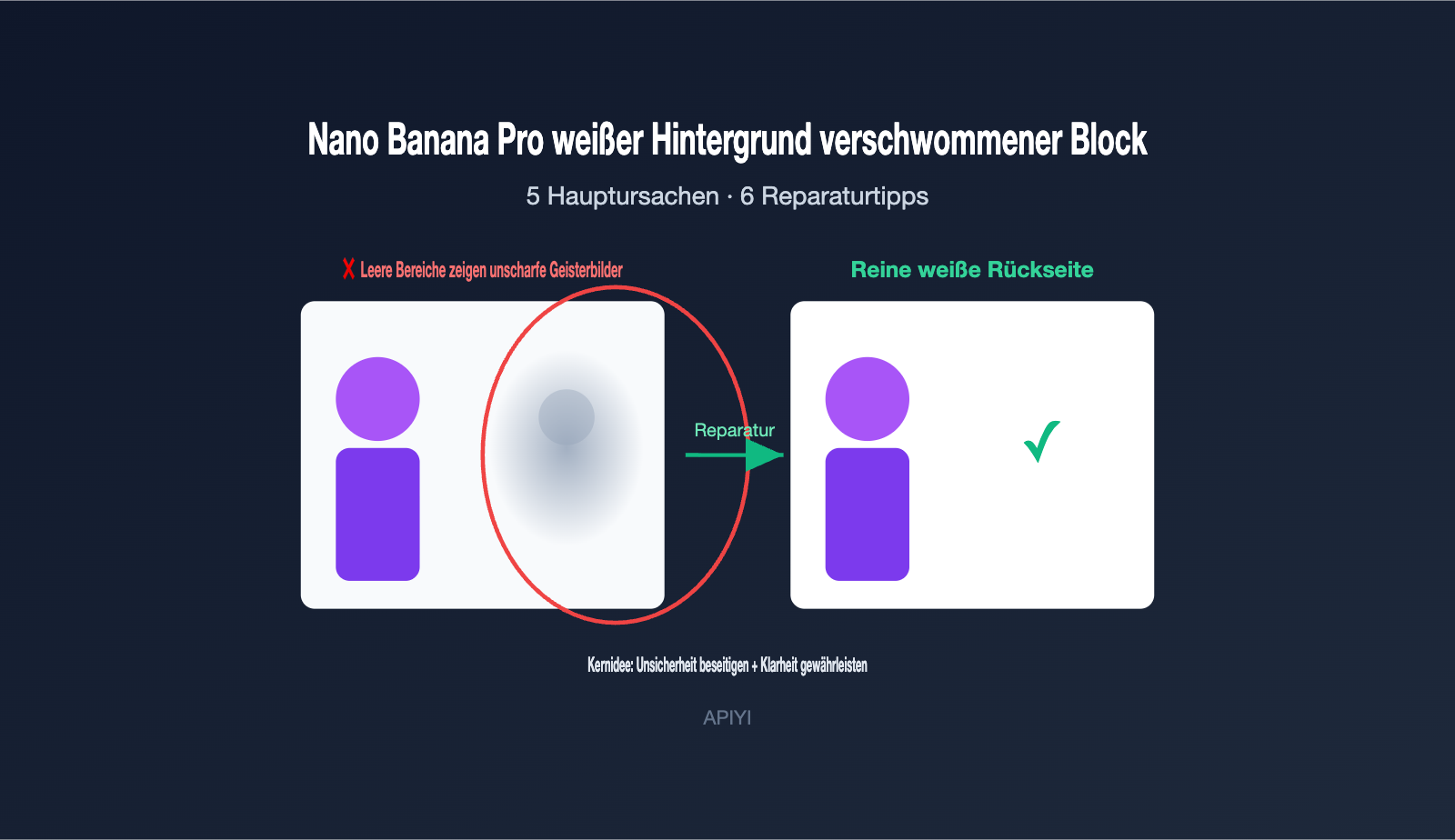 nano-banana-pro-white-background-blur-artifacts-fix-de 图示