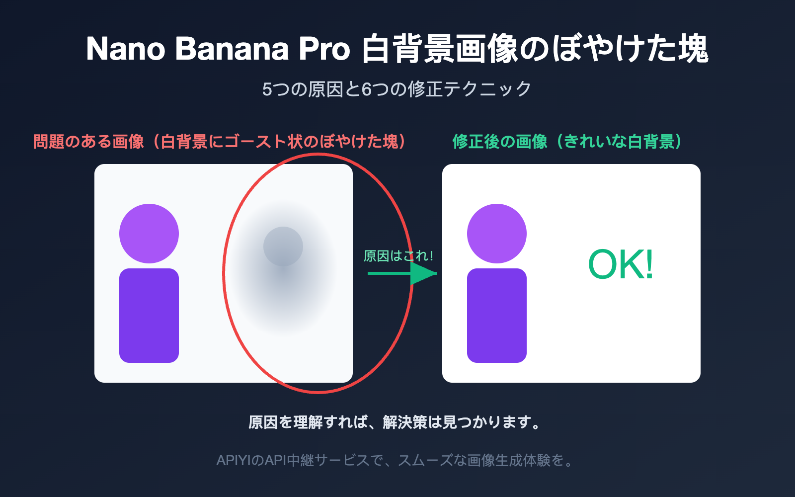 nano-banana-pro-white-background-blur-artifacts-fix-ja 图示