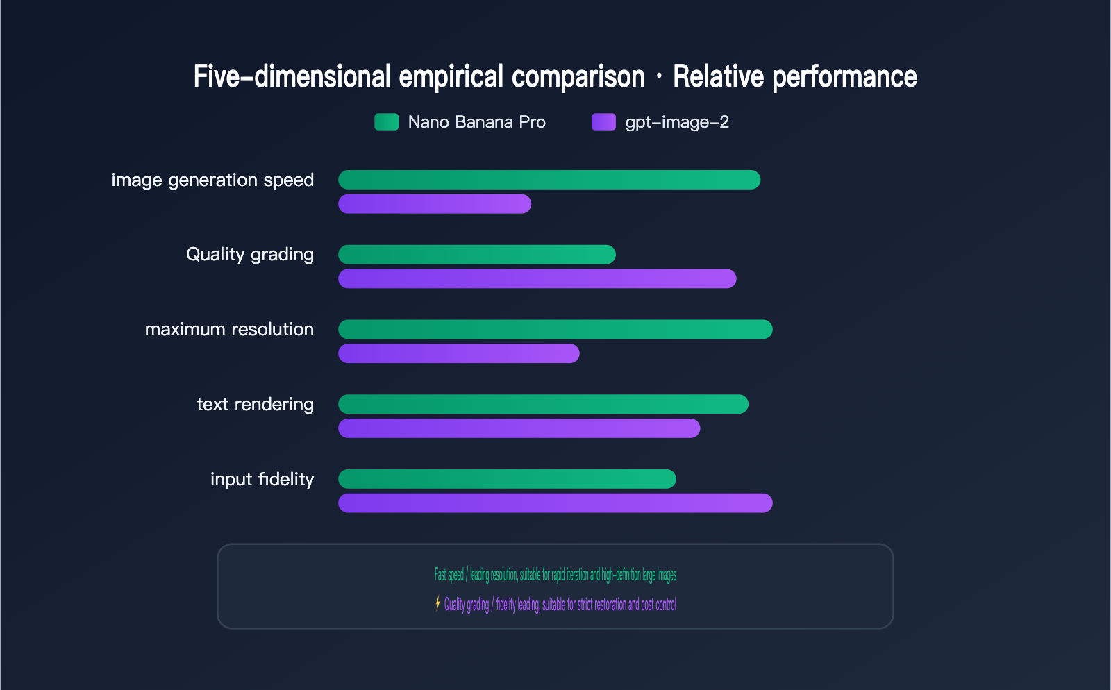 nano-banana-vs-gpt-image-2-multi-reference-editing-en 图示