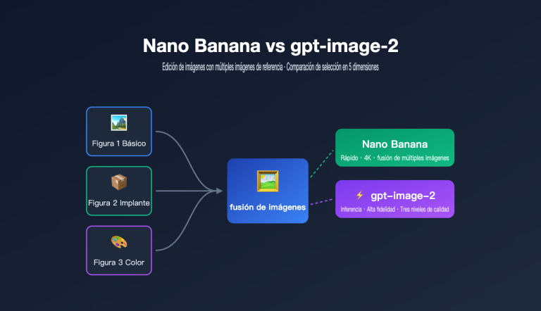 nano banana vs gpt image 2 multi reference editing es image 0 图示