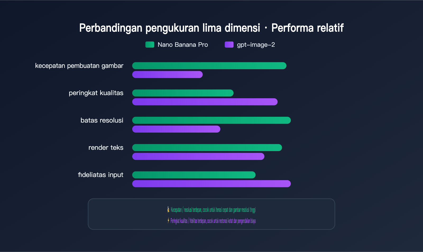 nano-banana-vs-gpt-image-2-multi-reference-editing-id 图示