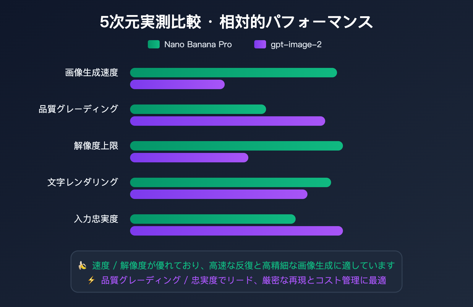nano-banana-vs-gpt-image-2-multi-reference-editing-ja 图示