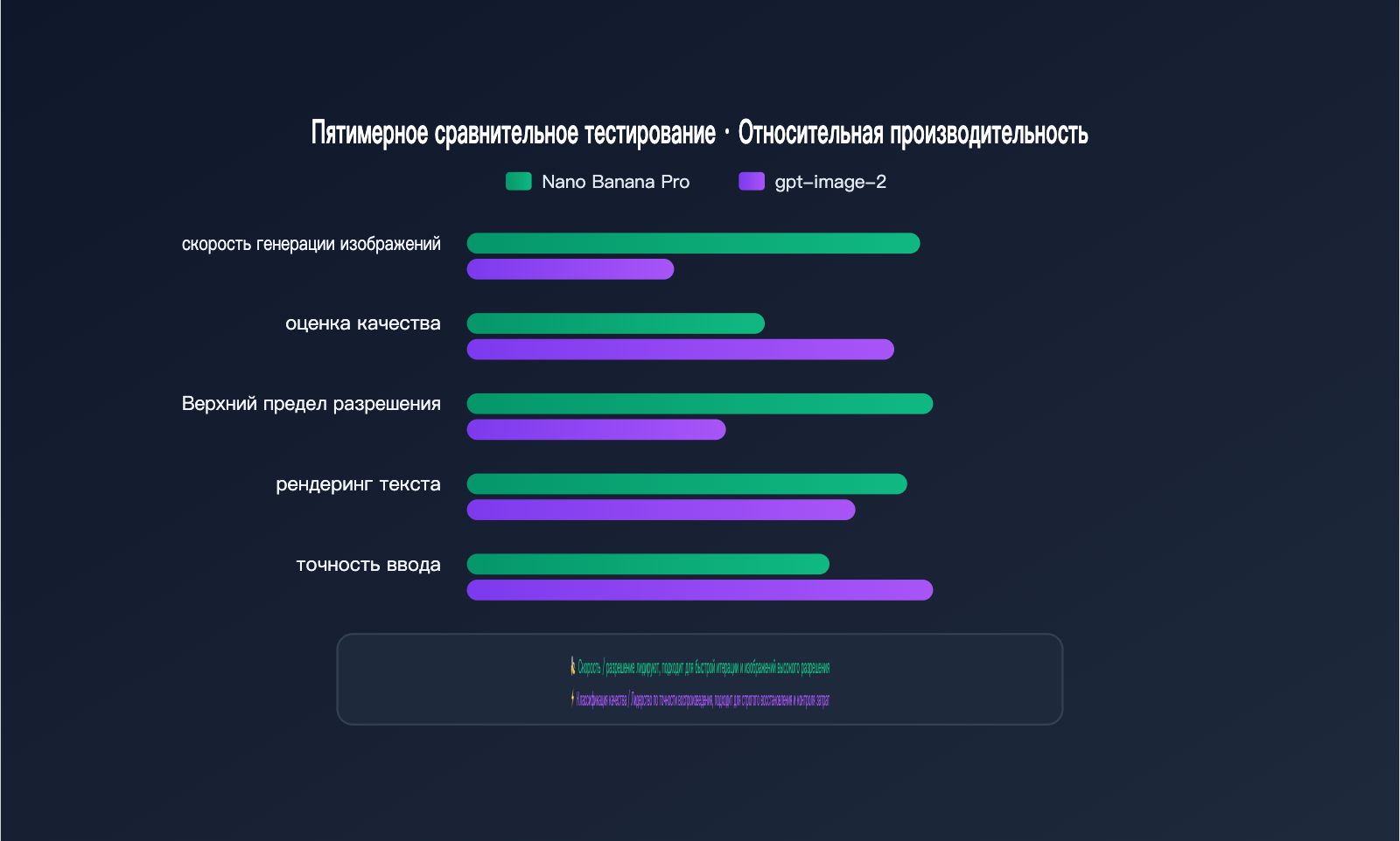 nano-banana-vs-gpt-image-2-multi-reference-editing-ru 图示