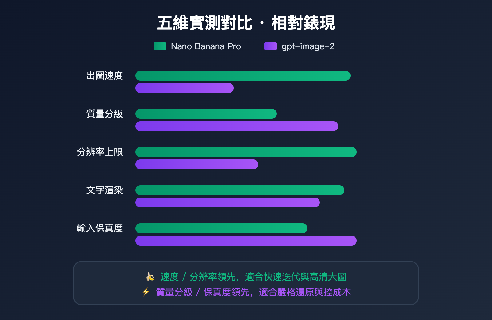 nano-banana-vs-gpt-image-2-multi-reference-editing-zh-hant 图示