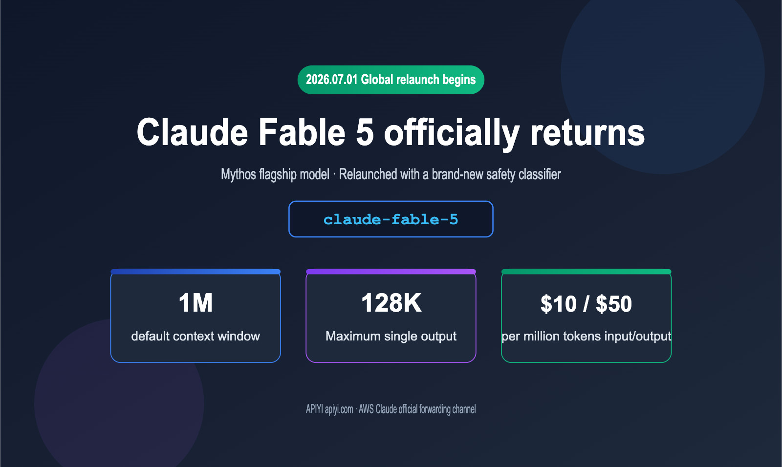 claude-fable-5-comeback-api-guide-en 图示