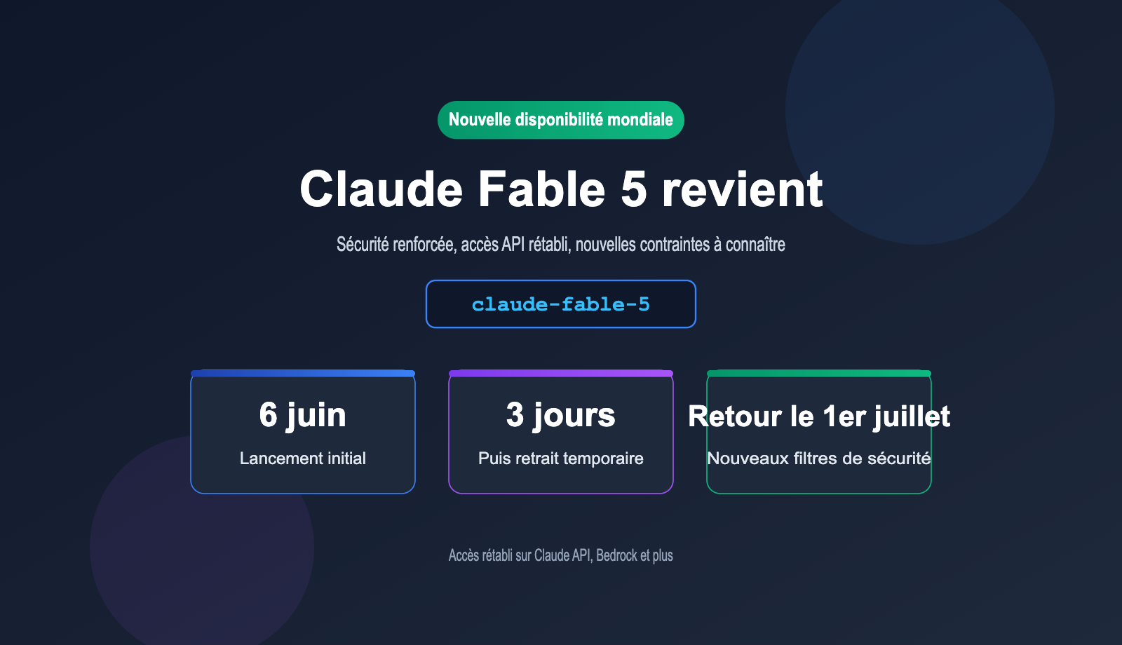 claude-fable-5-comeback-api-guide-fr 图示