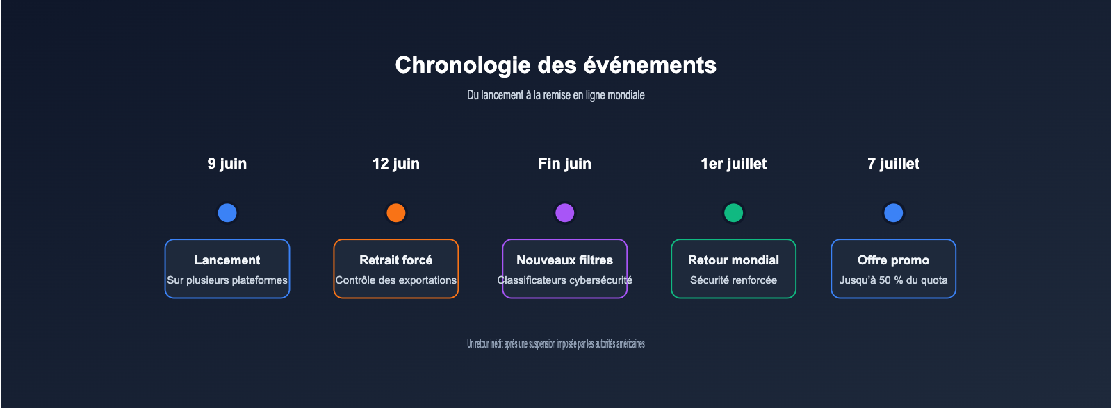 claude-fable-5-comeback-api-guide-fr 图示