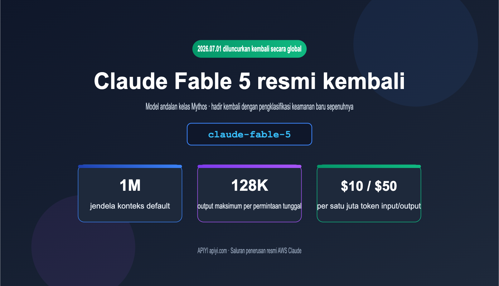 claude-fable-5-comeback-api-guide-id 图示