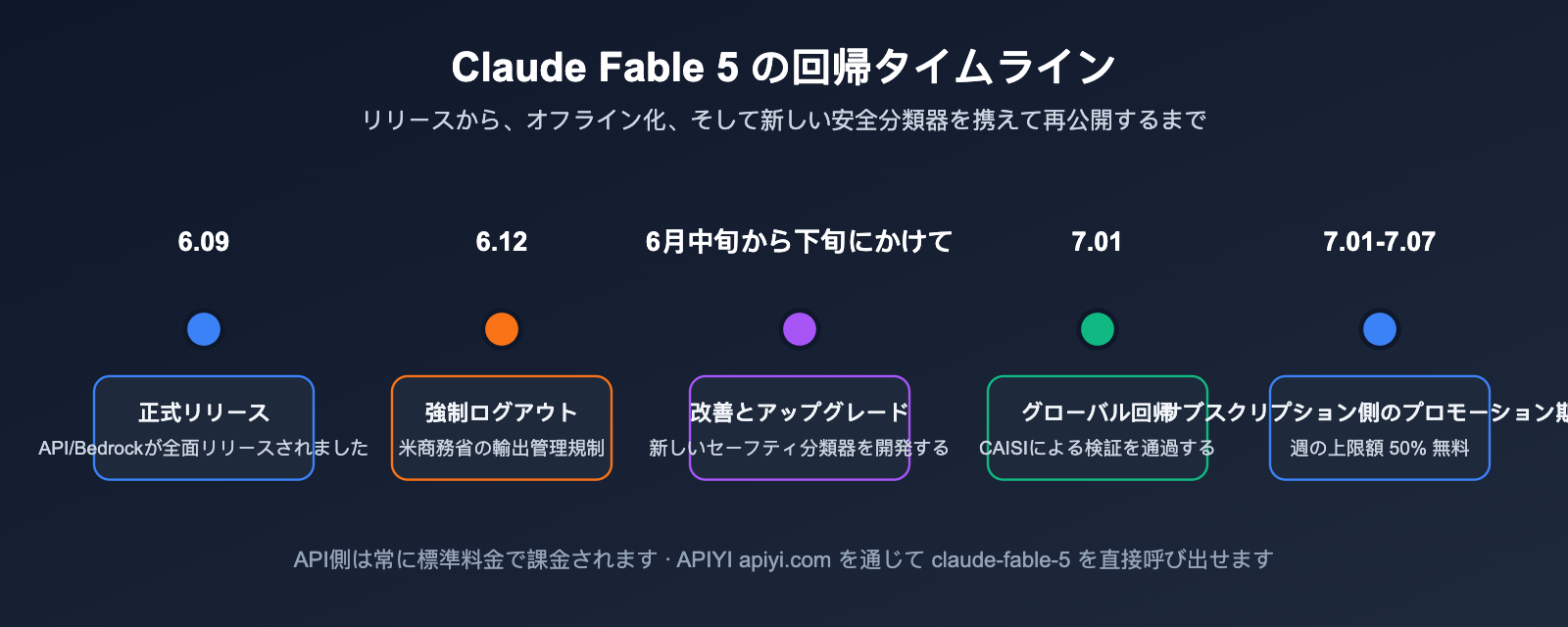 claude-fable-5-comeback-api-guide-ja 图示