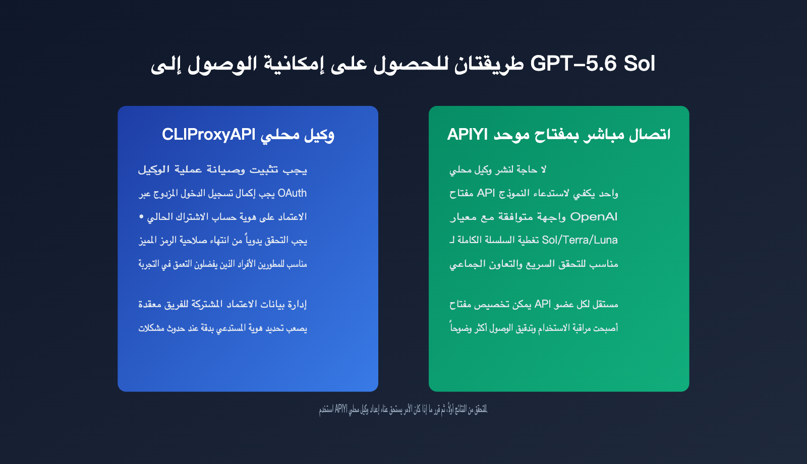 claudex-cliproxyapi-setup-guide-ar 图示