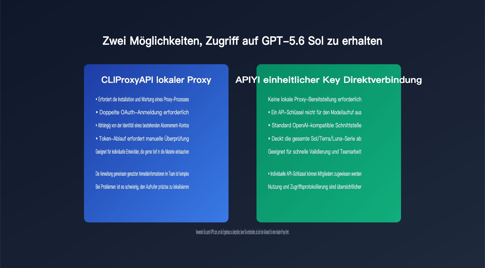 claudex-cliproxyapi-setup-guide-de 图示