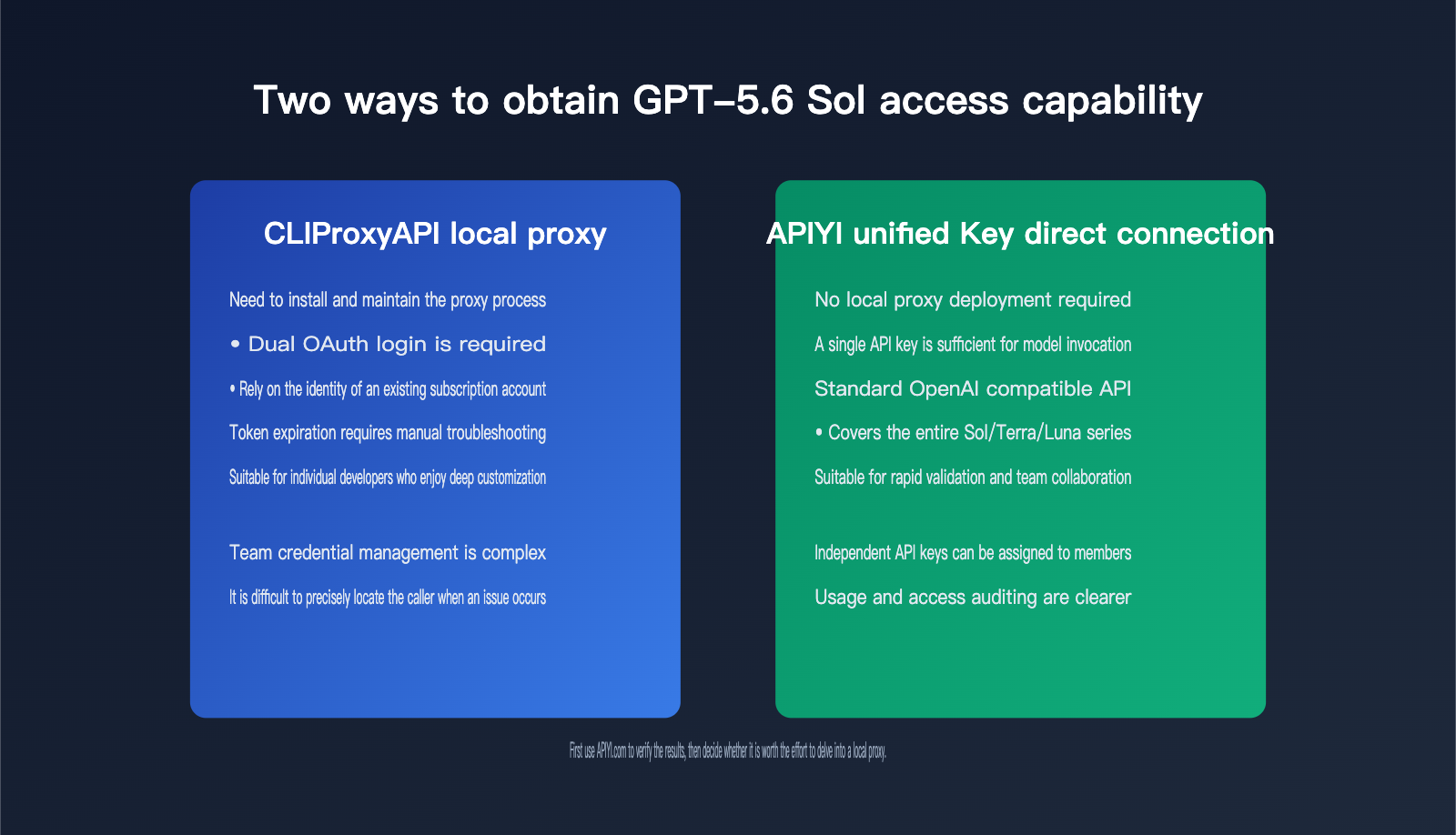 claudex-cliproxyapi-setup-guide-en 图示