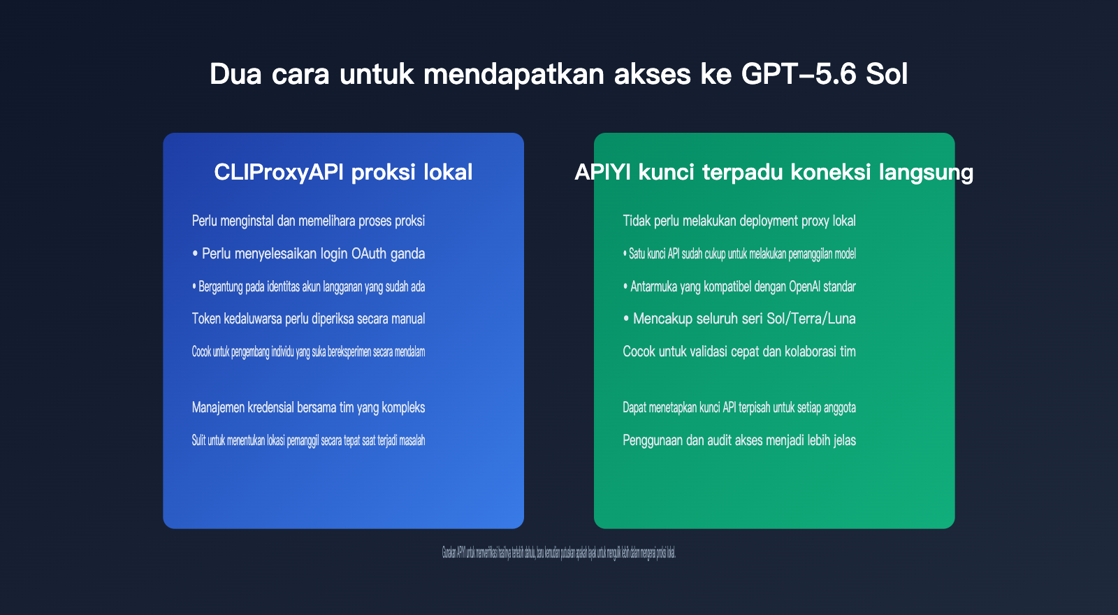 claudex-cliproxyapi-setup-guide-id 图示