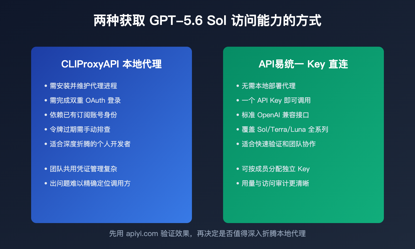 claudex-cliproxyapi-setup-guide 图示