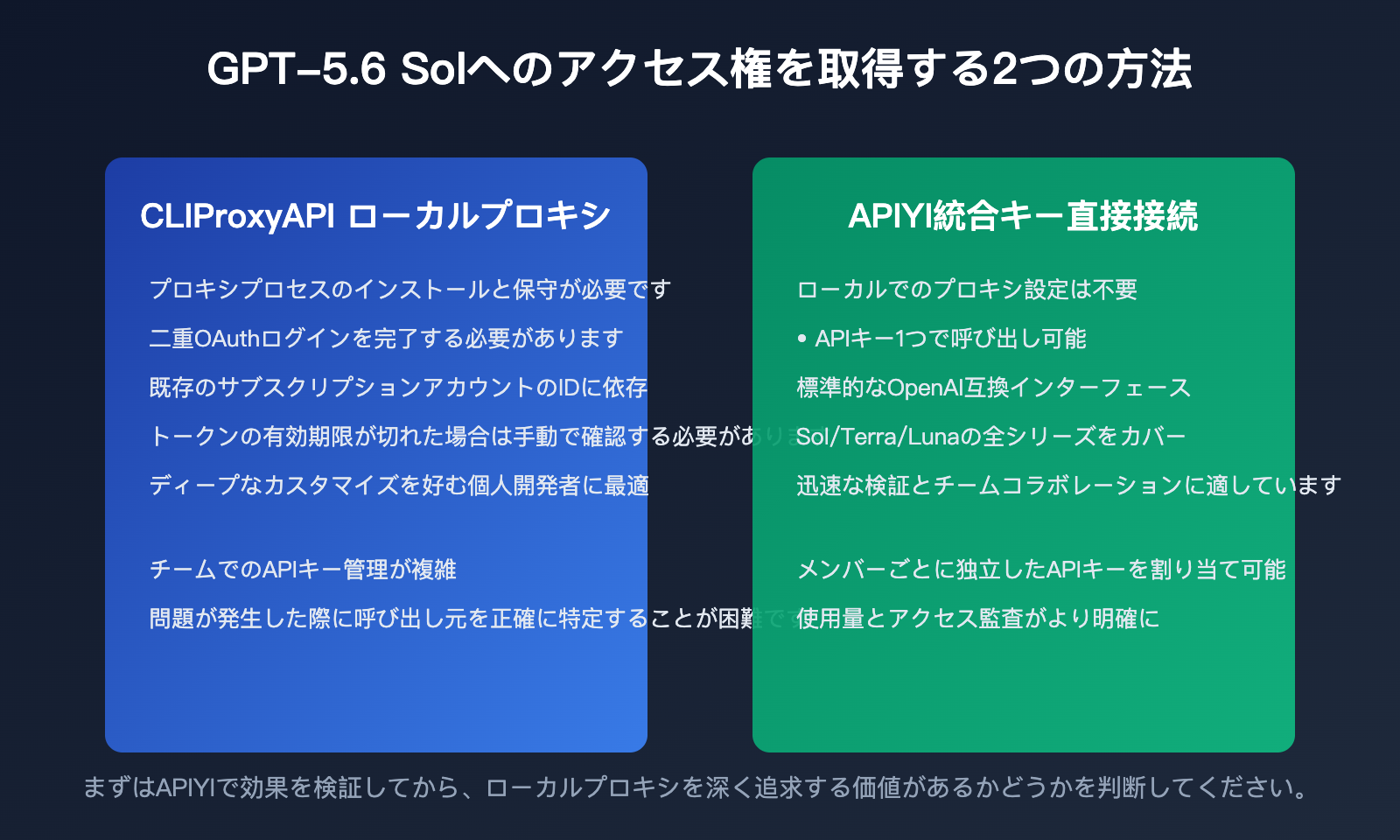 claudex-cliproxyapi-setup-guide-ja 图示