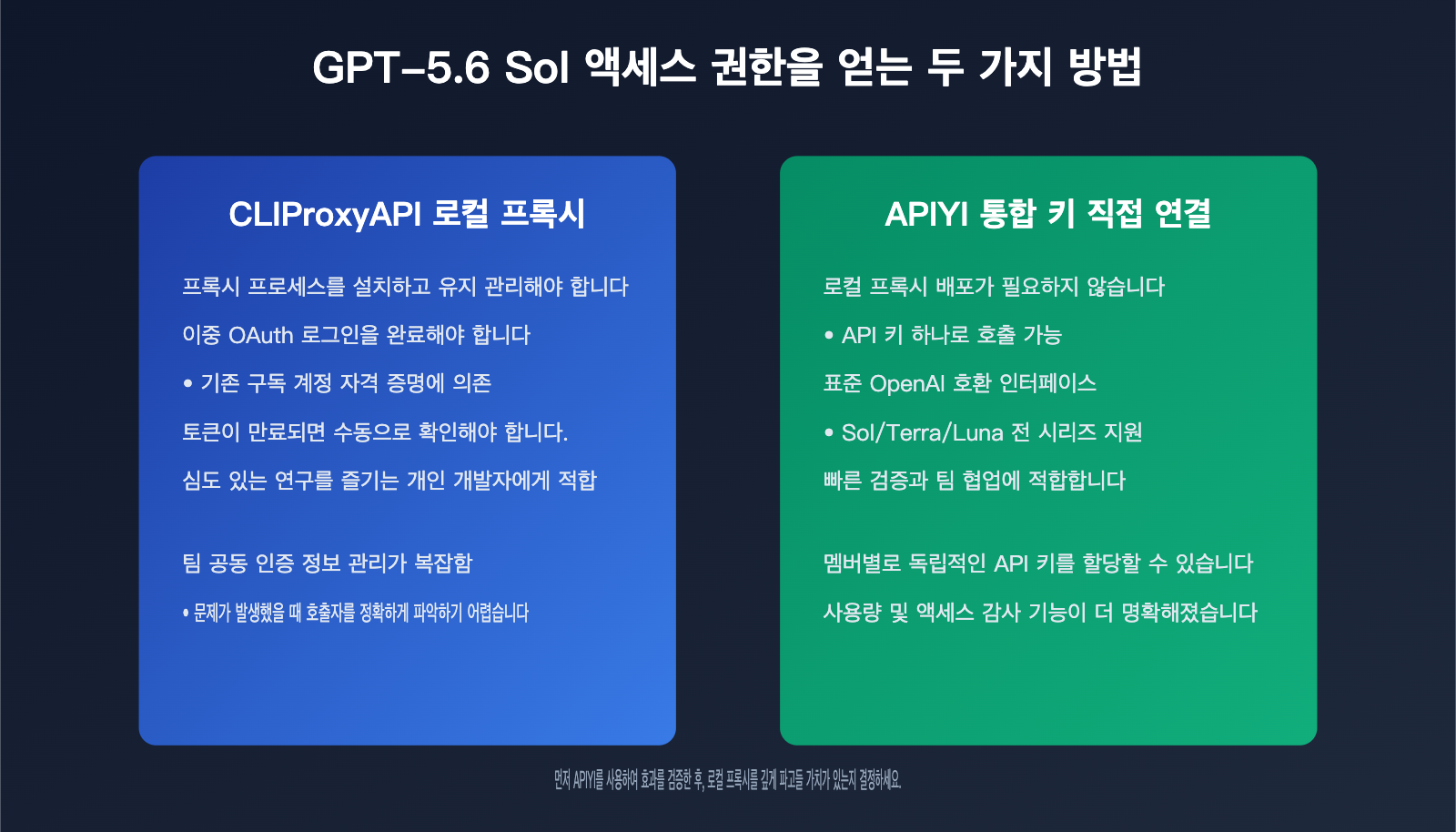 claudex-cliproxyapi-setup-guide-ko 图示