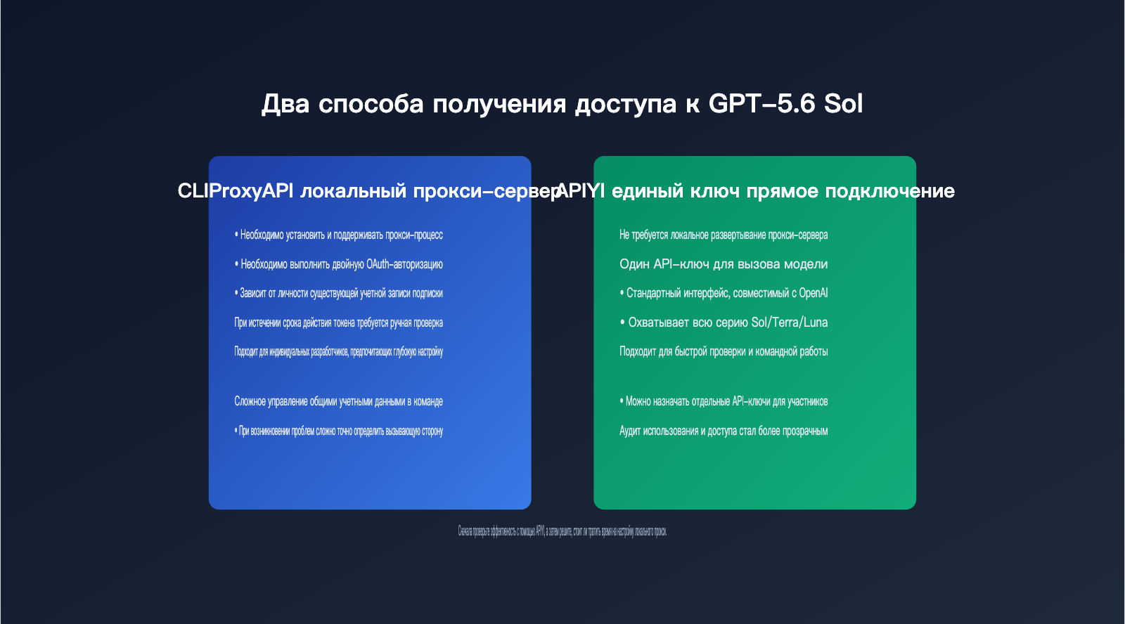 claudex-cliproxyapi-setup-guide-ru 图示
