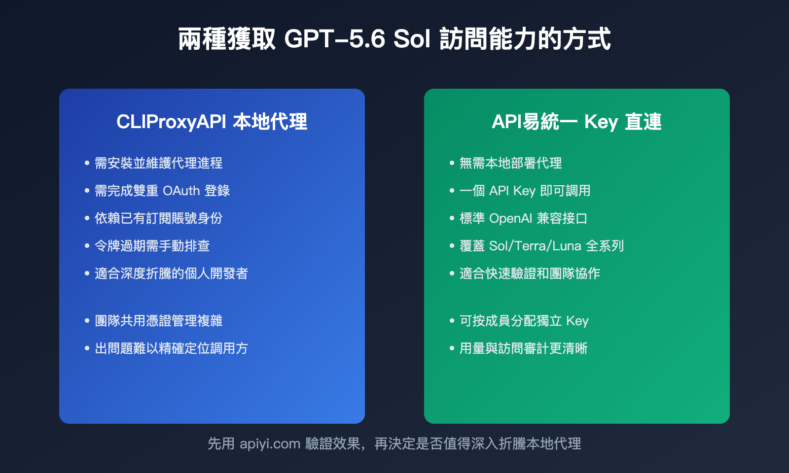claudex-cliproxyapi-setup-guide-zh-hant 图示