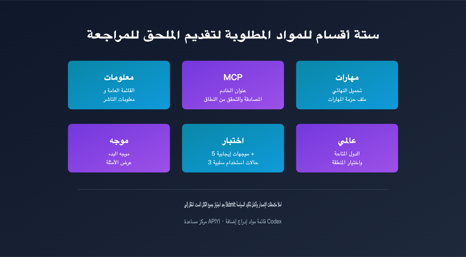 codex-plugin-development-marketplace-guide-ar 图示