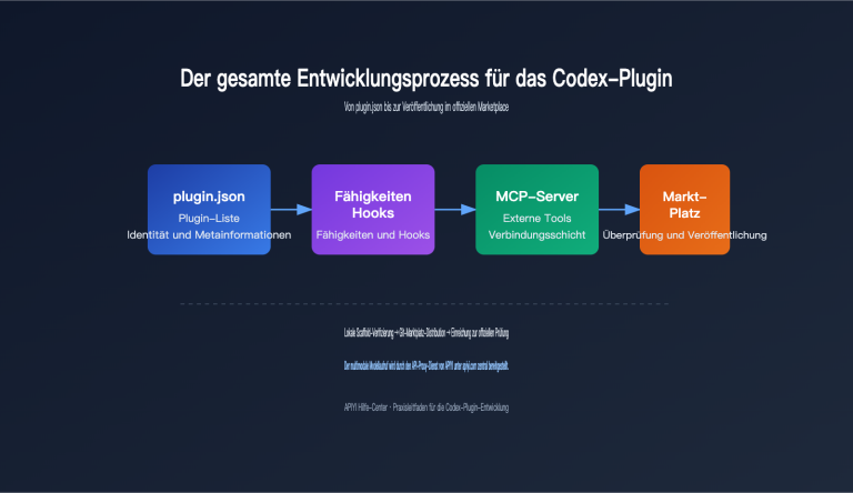codex plugin development marketplace guide de image 0 图示