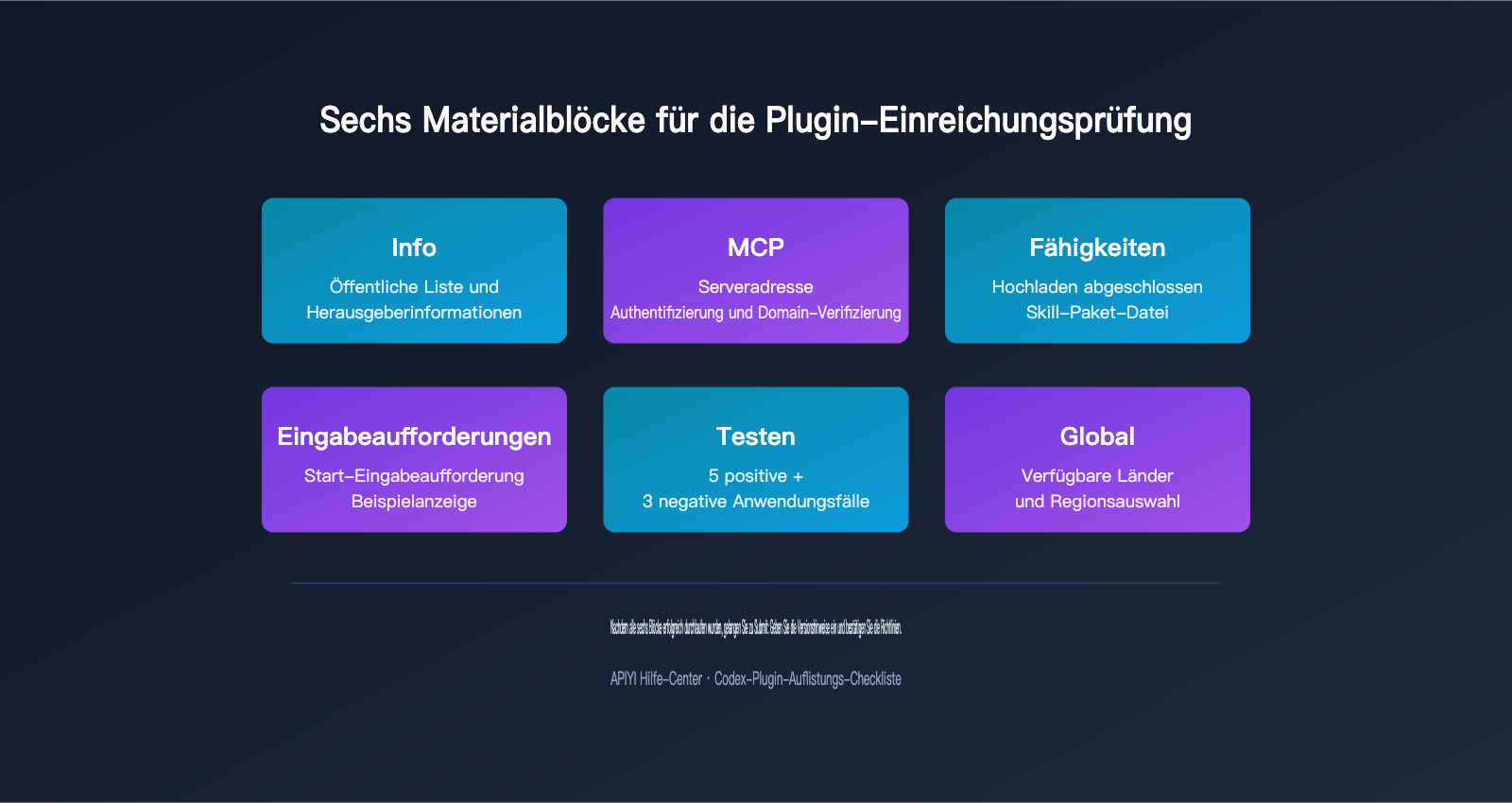 codex-plugin-development-marketplace-guide-de 图示