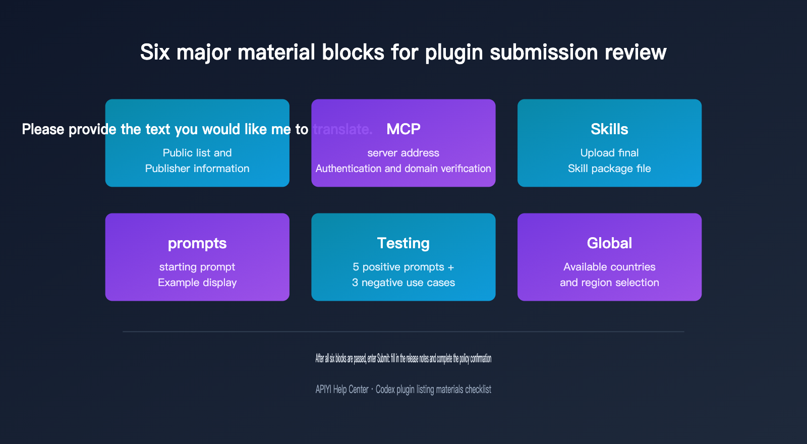 codex-plugin-development-marketplace-guide-en 图示