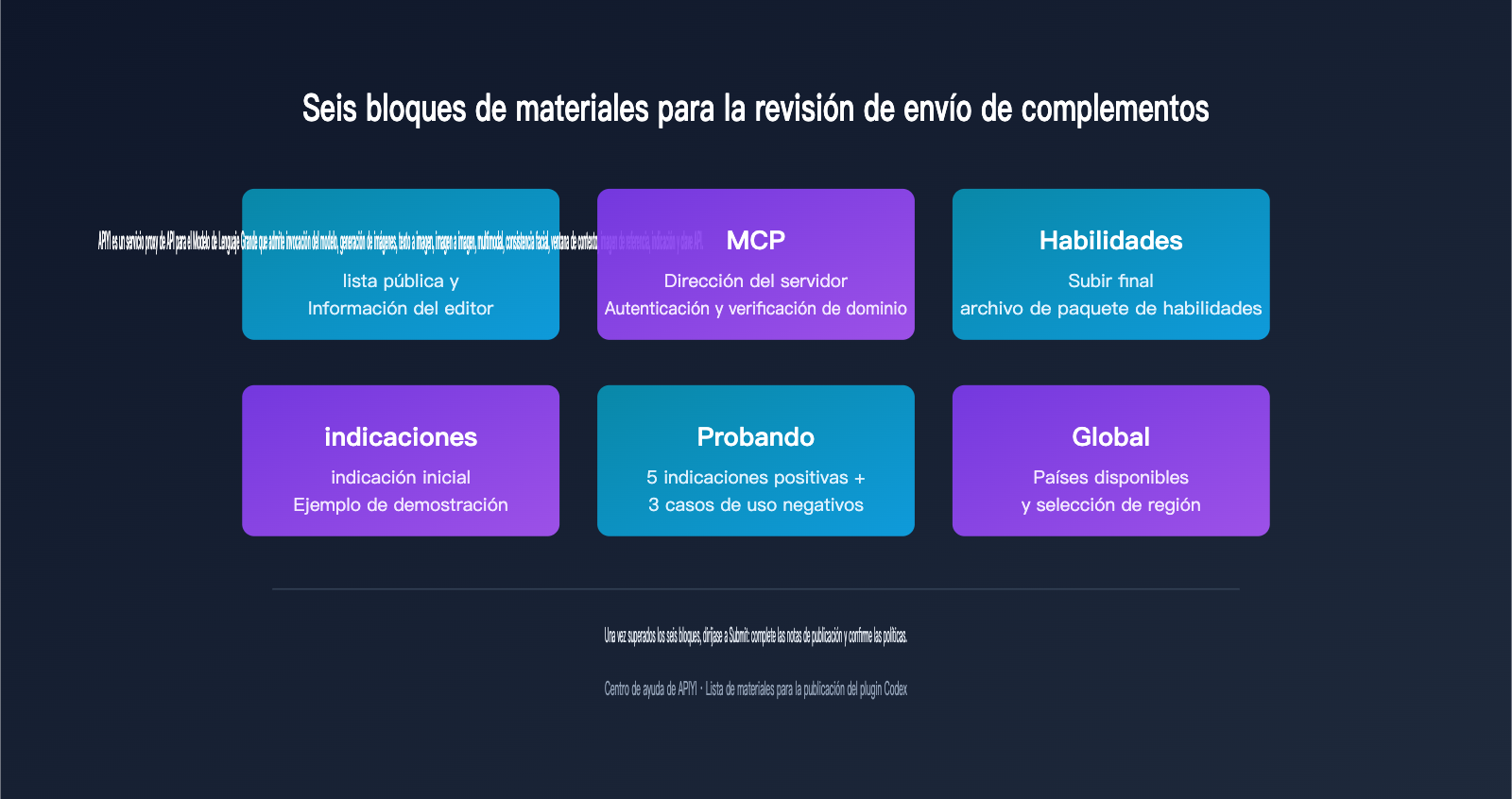 codex-plugin-development-marketplace-guide-es 图示