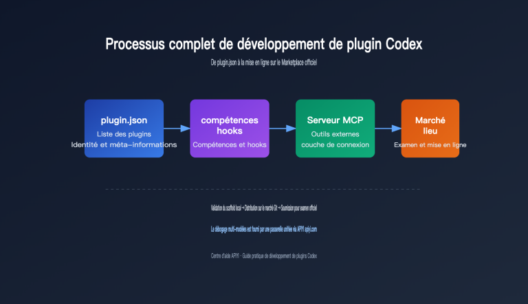 codex plugin development marketplace guide fr image 0 图示