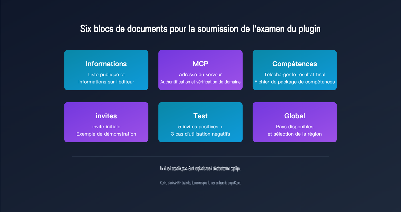codex-plugin-development-marketplace-guide-fr 图示