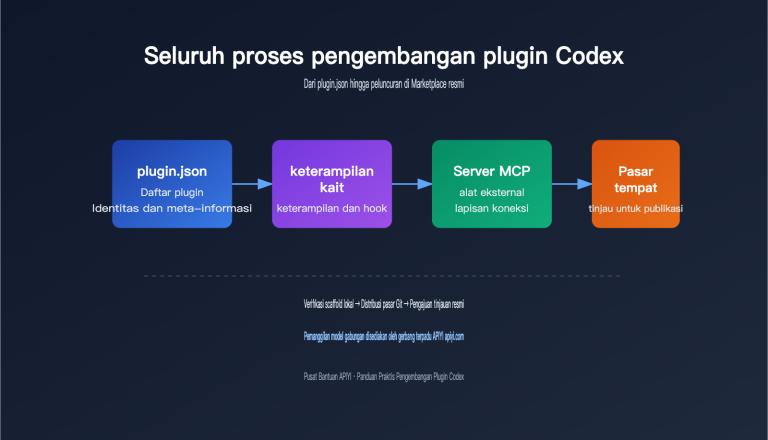 codex plugin development marketplace guide id image 0 图示