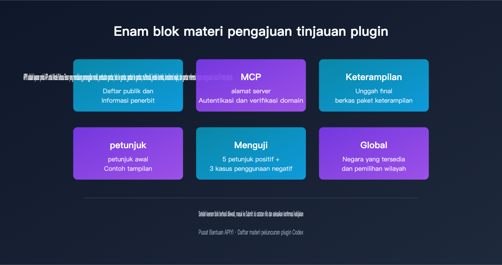 codex-plugin-development-marketplace-guide-id 图示