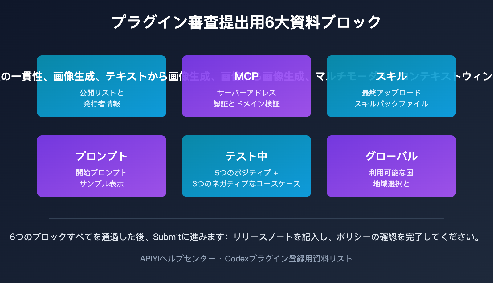 codex-plugin-development-marketplace-guide-ja 图示
