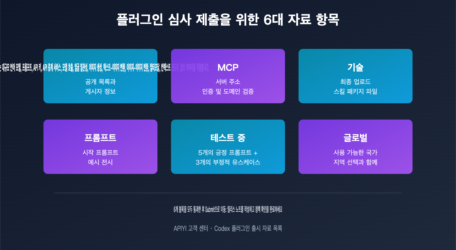 codex-plugin-development-marketplace-guide-ko 图示