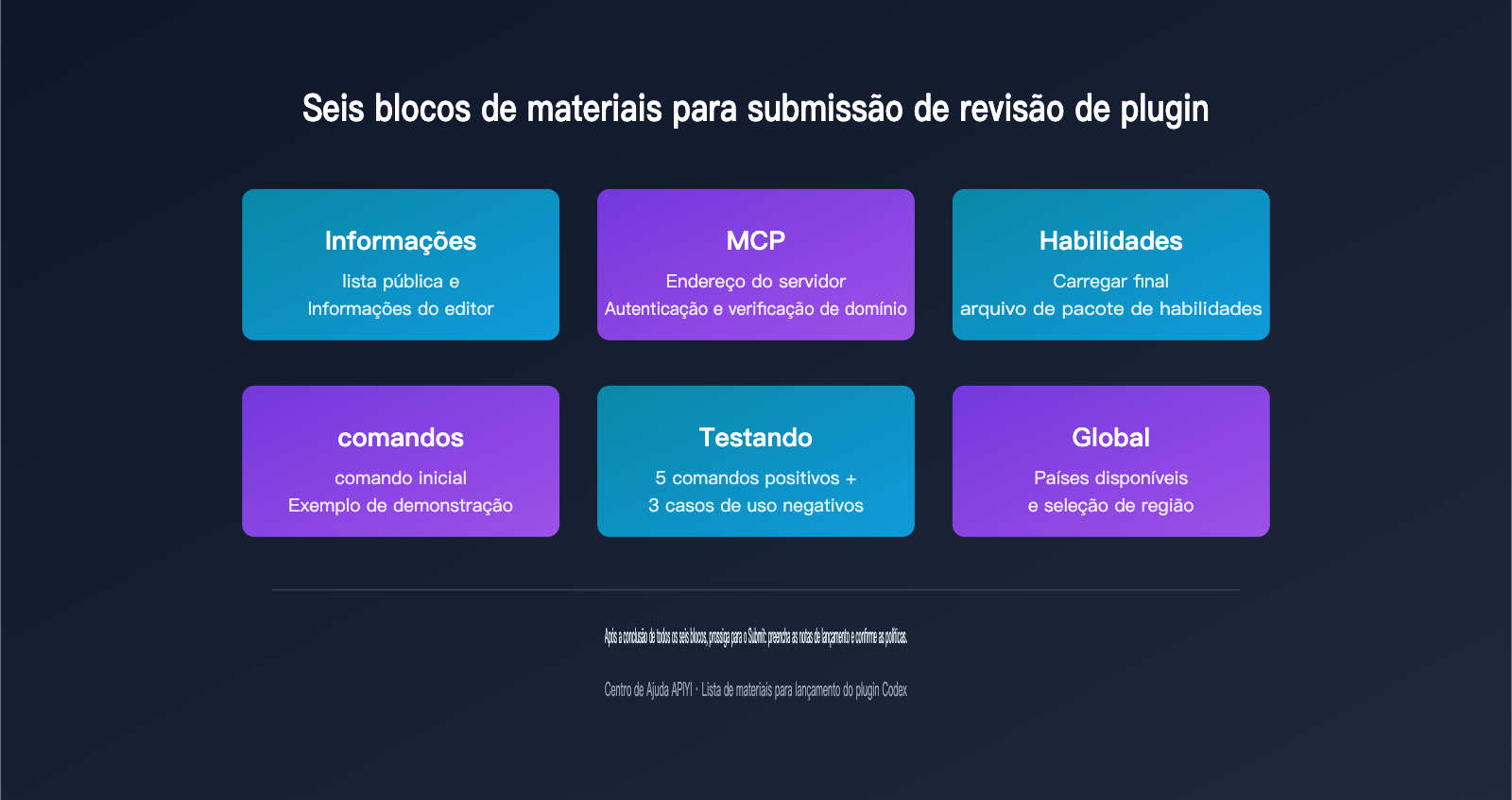 codex-plugin-development-marketplace-guide-pt-pt 图示