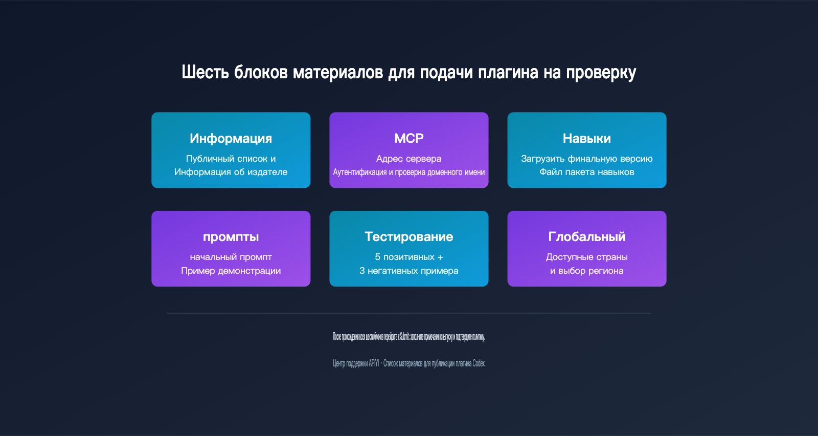 codex-plugin-development-marketplace-guide-ru 图示