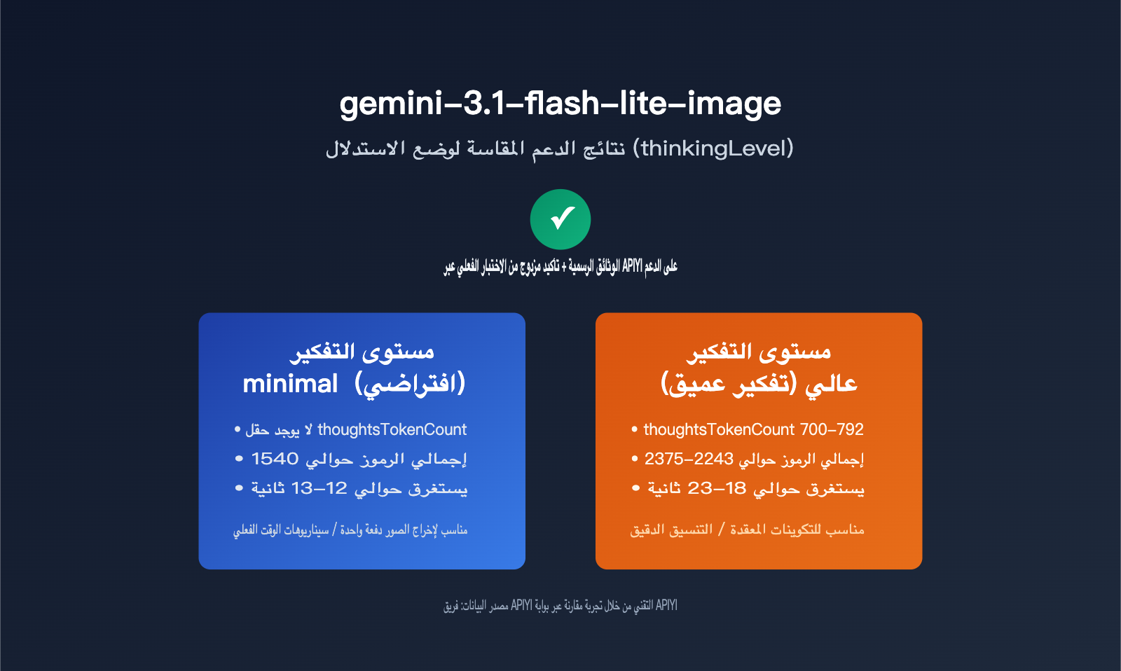 gemini-3-1-flash-lite-image-thinking-mode-guide-ar 图示