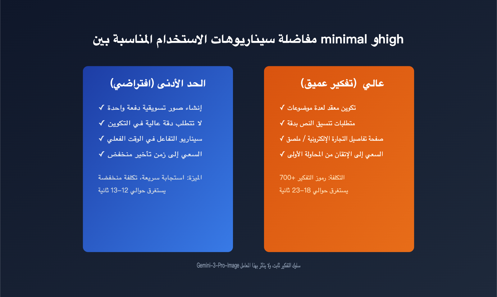 gemini-3-1-flash-lite-image-thinking-mode-guide-ar 图示