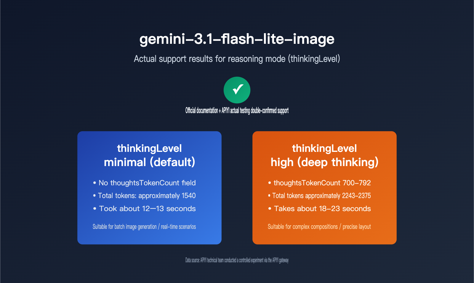 gemini-3-1-flash-lite-image-thinking-mode-guide-en 图示