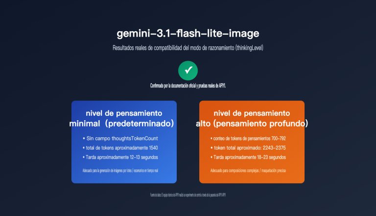 gemini 3 1 flash lite image thinking mode guide es image 0 图示