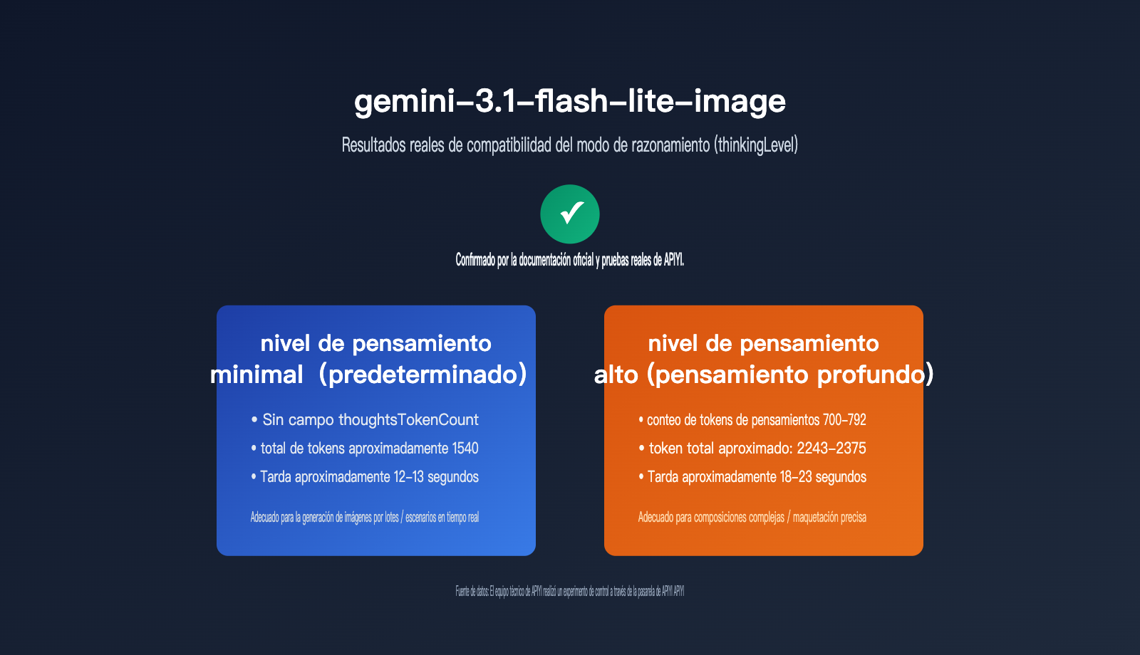 gemini-3-1-flash-lite-image-thinking-mode-guide-es 图示