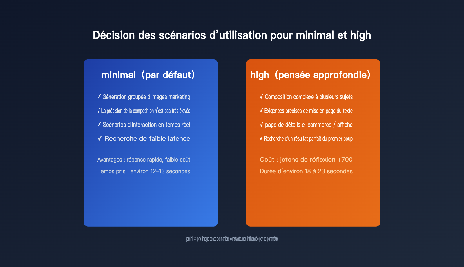 gemini-3-1-flash-lite-image-thinking-mode-guide-fr 图示