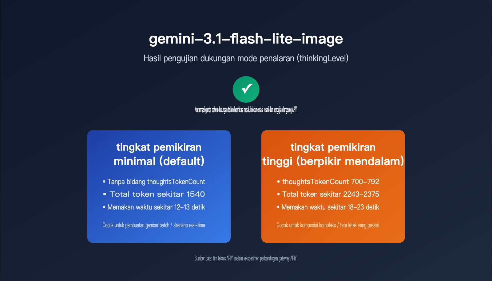 gemini-3-1-flash-lite-image-thinking-mode-guide-id 图示