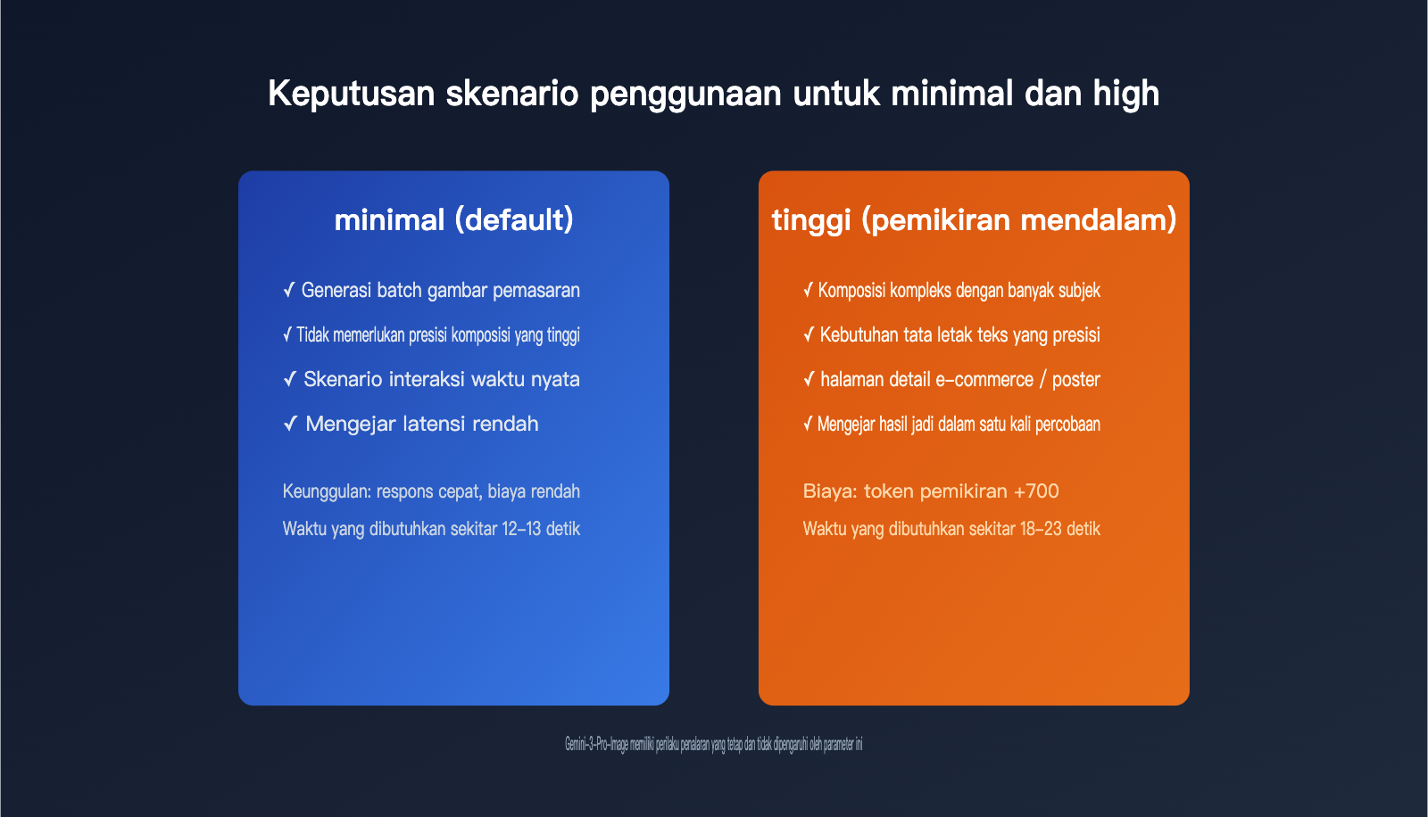 gemini-3-1-flash-lite-image-thinking-mode-guide-id 图示